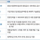 온라인창업사관학교 정책브리핑
