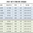 24년 1분기 모범사원 선정결과 이미지