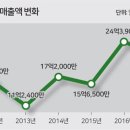 휴먼앤드게임 이미지