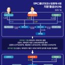 대덕디지털인쇄 비즈니스워치