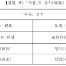 『법화의소』의 6종진동 이미지