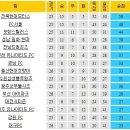 [프로토 83회차] 마지막 티켓 전쟁- 그 첫번째 시나리오 이미지