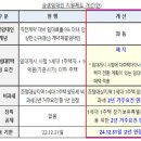 덕흥세무회계사무소
