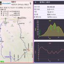 사자산마을 | 산행기 - 영암 월출산 (2024.11.02)