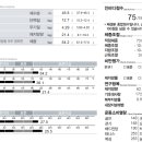 클락짐 공덕점 이미지