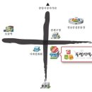 돌쌈장작구이 이미지