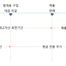 자본의순환 이미지