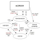 제 2장. 그룹별 사례연구 - 보건의료제도(Medical Care System) (수정) 이미지