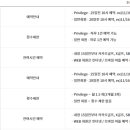 VIP골프세차장 이미지