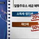 국토셀프주유소 이미지