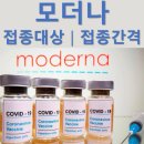 모더나 백신 접종대상│2차 접종 간격은?