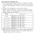 가입 후 무사고 고객 계약전환제도Ⅱ 특별약관(마이핏,2603)(특별약관의 적용) 이미지
