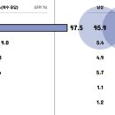 요즘 청소년들 “전화번호 대신 인스타 주세요”…“안 봐도 유튜브” 세대 이미지