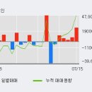 예선상회
