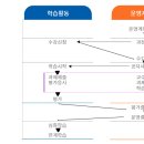 우영환경개발 이미지