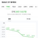 거제삼성충전소 네이버블로그