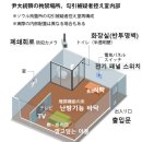 윤 대통령, 3.2평 독방에 구금...반투명 벽을 통해 움직임이 보이는 방 이미지