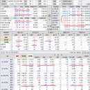 2023년 5월 10일(수) : 연준 행보 영향력 주목, 게걸음 장세 속 종목별 차별화 이미지