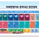 호원베스트미래엔영어학원