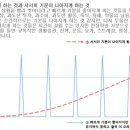 노보텔 스위트 앰배서더 서울용산 이미지