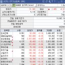 우진종합건설(주) | 현대건설 - 원전 섹터의 필수 포트폴리오