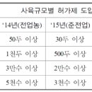 축산업 등록제와 허가제(내 블로그에 있던거 퍼왔네요) 이미지