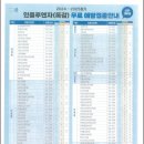 2024~2025절기 인플루엔자 집중 접종기간 지정▪운영 안내 이미지