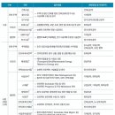 (유)남성건설 - 14238 | (유)남성건설