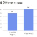대전성룡초등학교 이미지