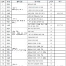 (학교)경포고 이미지