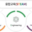 STEAM 융합과학 이미지