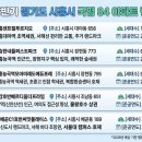 탑플레이스배곧 네이버블로그