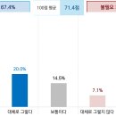 서던포스트알앤씨