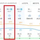 Re: 9월 추석연휴 티벳여행 날씨정보~ 이미지