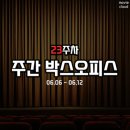 천만 영화의 등장, 23주차 주간 박스오피스