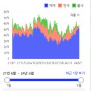 오븐마루 미아뉴타운점 | 임장기록) 서울시 성북구 길음동 길음뉴타운[9단지래미안](14점)