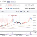 케이에스씨바이오