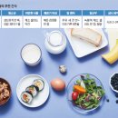 노인(老人)은 '간식(間食)' 잘 먹어야 건강(健康) 이미지