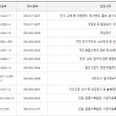 경산세무서 티스토리