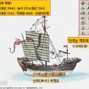 (주)도경