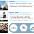 성지스타위드 이미지