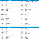 [1학년 영어] 한 단어, 한 문장씩 어색함에 익숙해져가는 영어 읽기 공부 이미지