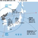 면적과 무게 공간의 길이 구하기 고전양자수학 ㅡㅡㅡ..학 이미지