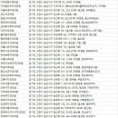 후곡치과의원 네이버블로그