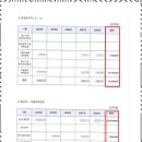 칠도세무회계 - 영등포구 국제금융로 70 | 칠도세무회계