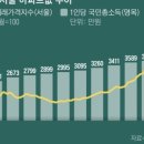 날마다행복부동산공인중개사사무소 이미지