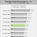 글카 이러면 RX7800이 짱인건가 이미지