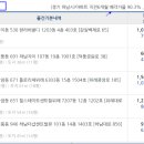 하남소방서(신장119안전센터) 이미지