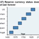 골드 보고서 - 미국 국가 부채는 그냥 12 개월 만에 1 조 달러를 서지 이미지