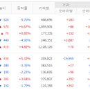 드림통신 네이버블로그